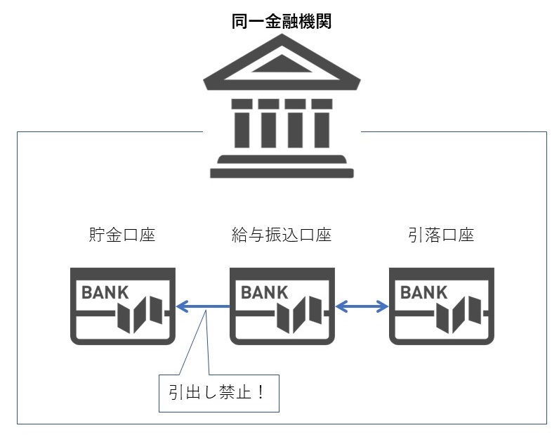 貯金癖をつける最初のステップ